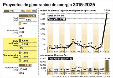 Proyectos-generacion-energia_LRZIMA20150830_0011_11